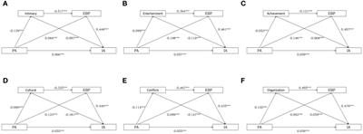 Examining the association of family environment and children emotional/behavioral difficulties in the relationship between parental anxiety and internet addiction in youth